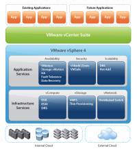 VMware vSphere screenshot