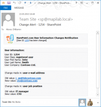 HarePoint Custom Alerts for SharePoint screenshot