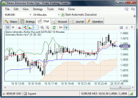 Forex Strategy Trader screenshot