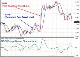 Reference Fast Trend Line screenshot