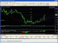 Trading Strategy Tester for FOREX screenshot