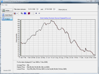 Cheapest Oil Home Heat Utility screenshot