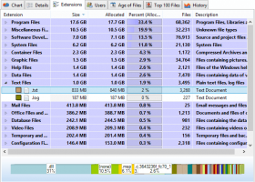 TreeSize Personal screenshot