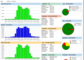 WorkTime Cloud screenshot