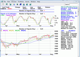 Stock Charting Software Free Download