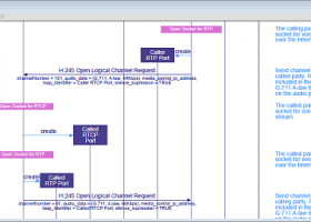 EventStudio System Designer screenshot