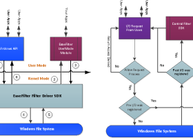 EaseFilter File Access Control SDK screenshot