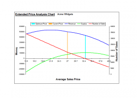 Pricing and Breakeven Analysis screenshot