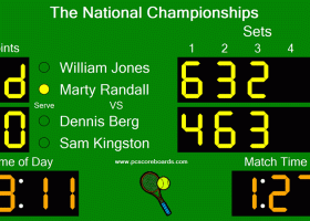 Tennis Scoreboard Pro screenshot