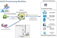 Auto Provisioning of Cisco Phones screenshot