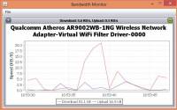 Bandwidth Monitor screenshot