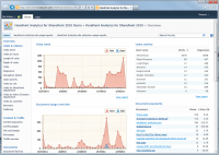 HarePoint Analytics for SharePoint 2010 screenshot