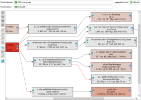 JProfiler screenshot