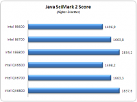 SciMark Processors screenshot