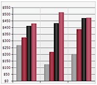 Nevron Chart for SharePoint screenshot