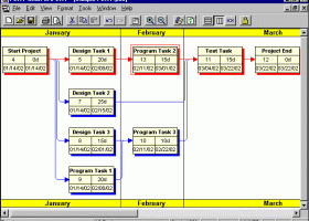 PERT Chart EXPERT screenshot