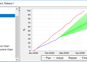 Process Dashboard screenshot