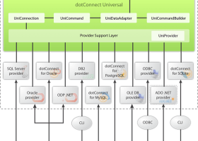 dotConnect Universal Standard Edition screenshot