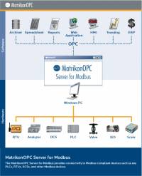 OpenControl Modbus Serial OPC Server screenshot