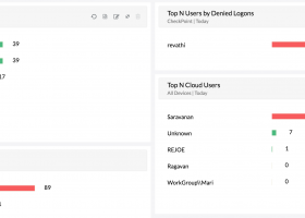 ManageEngine Firewall Analyzer screenshot