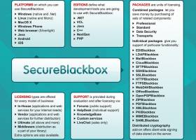SecureBlackbox for Java screenshot