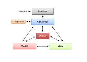 ApPHP MVC Framework screenshot