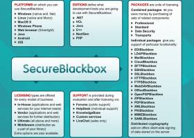 SecureBlackbox PHP screenshot