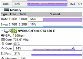 Remote System Monitor screenshot