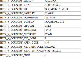 IP2Location HTTP Module screenshot