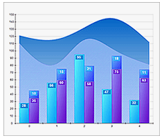 Nevron Chart for .NET screenshot