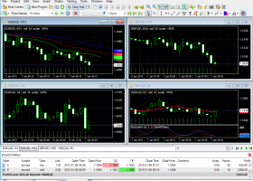 Forex Tester screenshot