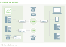 Brekeke SIP Server screenshot