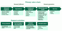 CRITICAL-BUSINESS-MODELS SOFTWARE screenshot