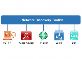 Cisco Documentation Toolkit screenshot