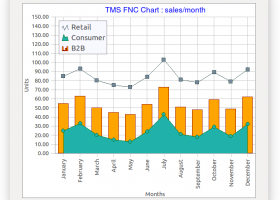 TMS FNC Chart screenshot