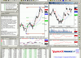 AmiBroker screenshot