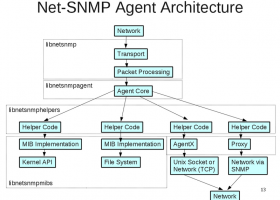 Net-SNMP screenshot