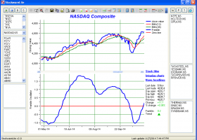 StockwareLite screenshot