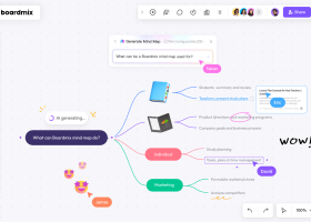 Boardmix Online Whiteboard screenshot