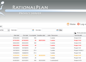 RationalPlan Project Server screenshot