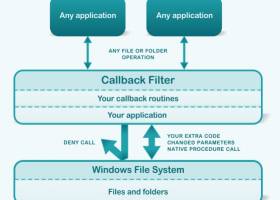 CallbackFilter screenshot