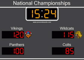 Team Scoreboard screenshot