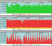 Bandwidth Monitor screenshot