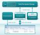Solid File System Application Edition