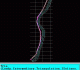 Topography in AutoCAD