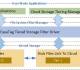 EaseTag Cloud Archiving Library