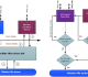 Comprehensive File Security SDK