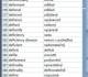 Dictionary Wordlist English Czech