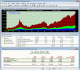Fund Manager Personal