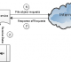 EaseClouds Virtual File System SDK